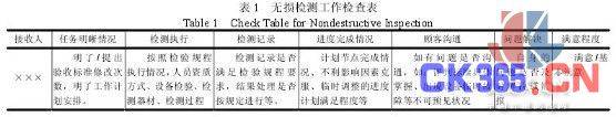 无损检测工作中的质量管理问题