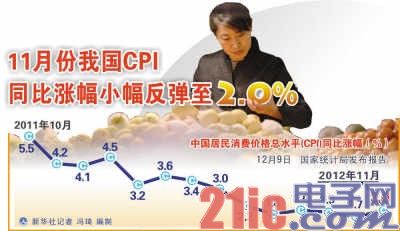 民资进电信业或实质破题 政策护航激活内增动力