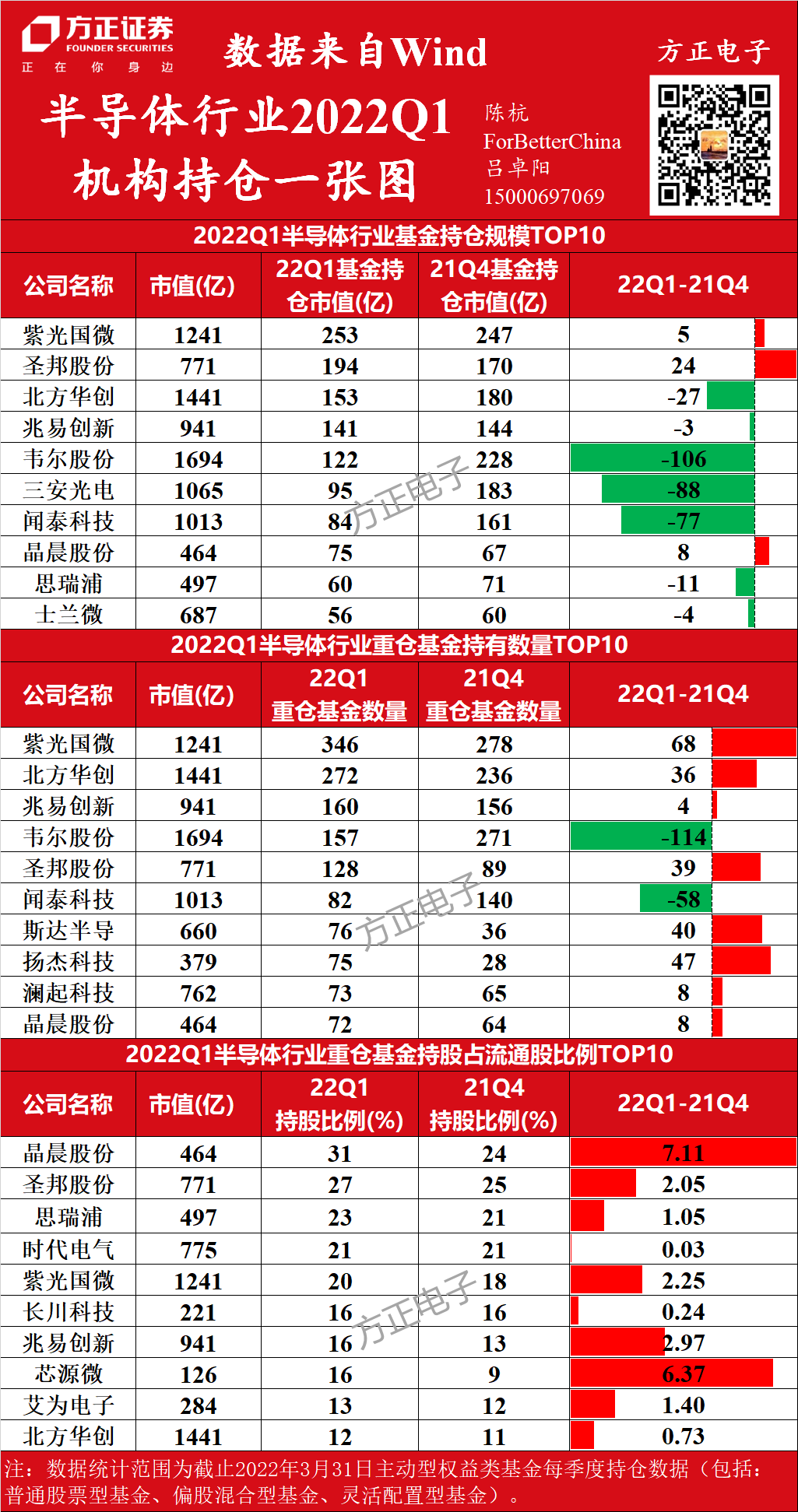 机构持仓排名
