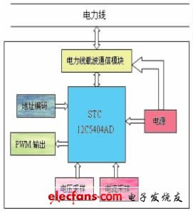 图1 整体结构