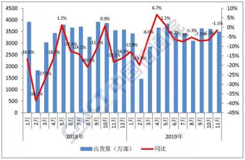 手机行业出现疲惫期，刚出来的5G手机能否打破这种局面？