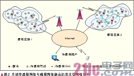 物联网与泛在智能