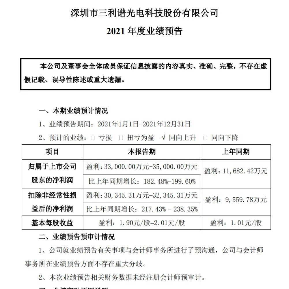 偏光片 | 三利谱预计2021年度净利超3.3亿元，同比增长超182.48%