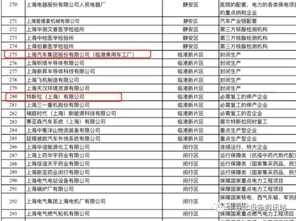 特斯拉、台积电上海工厂等即将复工，半导体供应链压力大大纾解