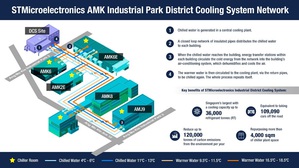 ST与SP合作建造新加坡最大工业区冷却系统 实现省电脱碳