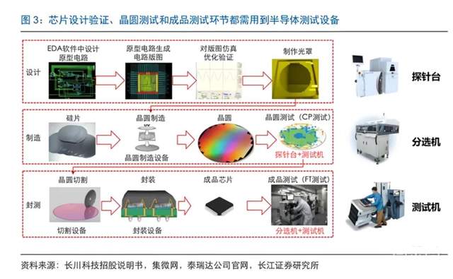 好消息,中国大陆三大芯片封测厂,均已实现5nm,下一步是3nm 好消息,中国大陆三大芯片封测厂,均已实现5nm,下一步是3nm