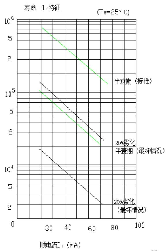 电源寿命的元件：电解、开关、风扇、热敏、光耦！