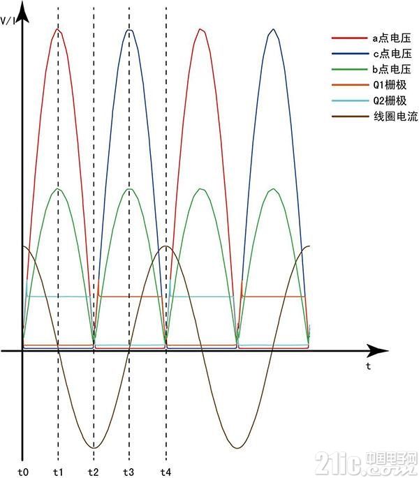 ZVS零电压开关电路原理