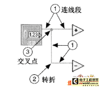 LabVIEW自动连线功能