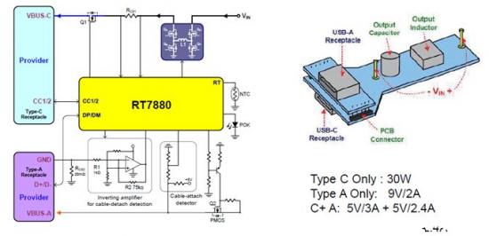 解决智能功率分配及Type-C PD车载充电器方案