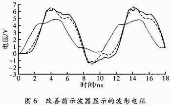 EMC仿真结果