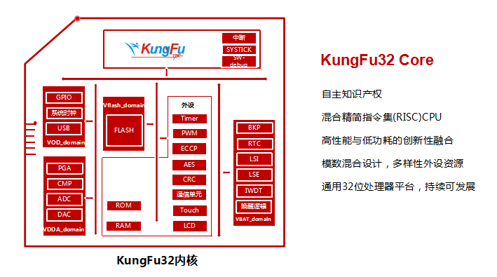 自主研发攻克三大应用难题，助力基站建设