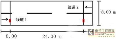 分析道路照明设计参数的敏度