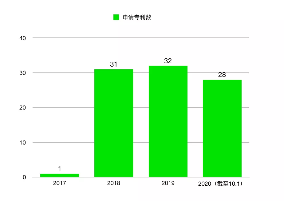 苹果汽车要来了！号称颠覆汽车电池技术续航会如何？