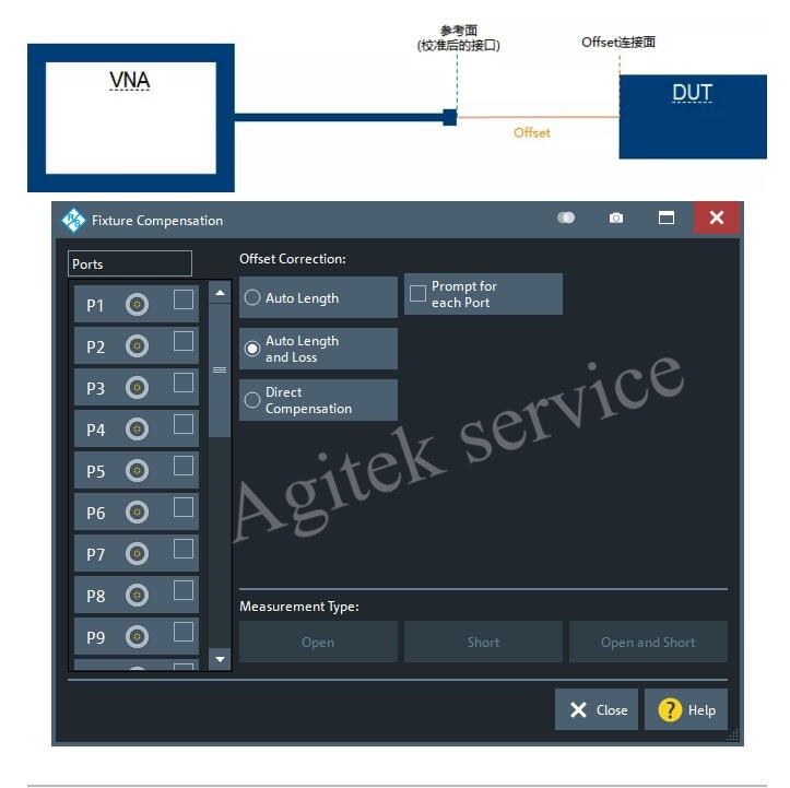 矢量网络分析仪具有offset补偿功能详解