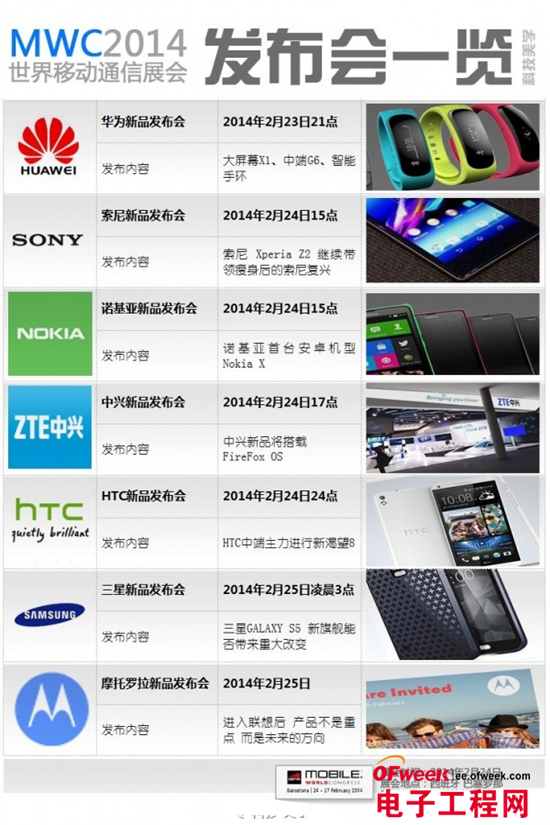 一张图揭开MWC2014华为/中兴/三星新品看点