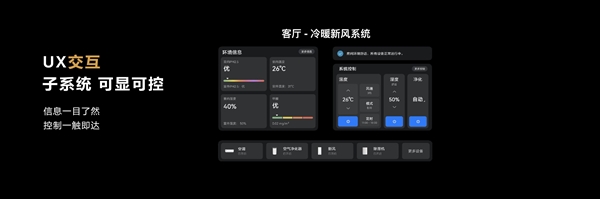 华为发布全屋智能中控系统：AI接管你的家、六大控制合体
