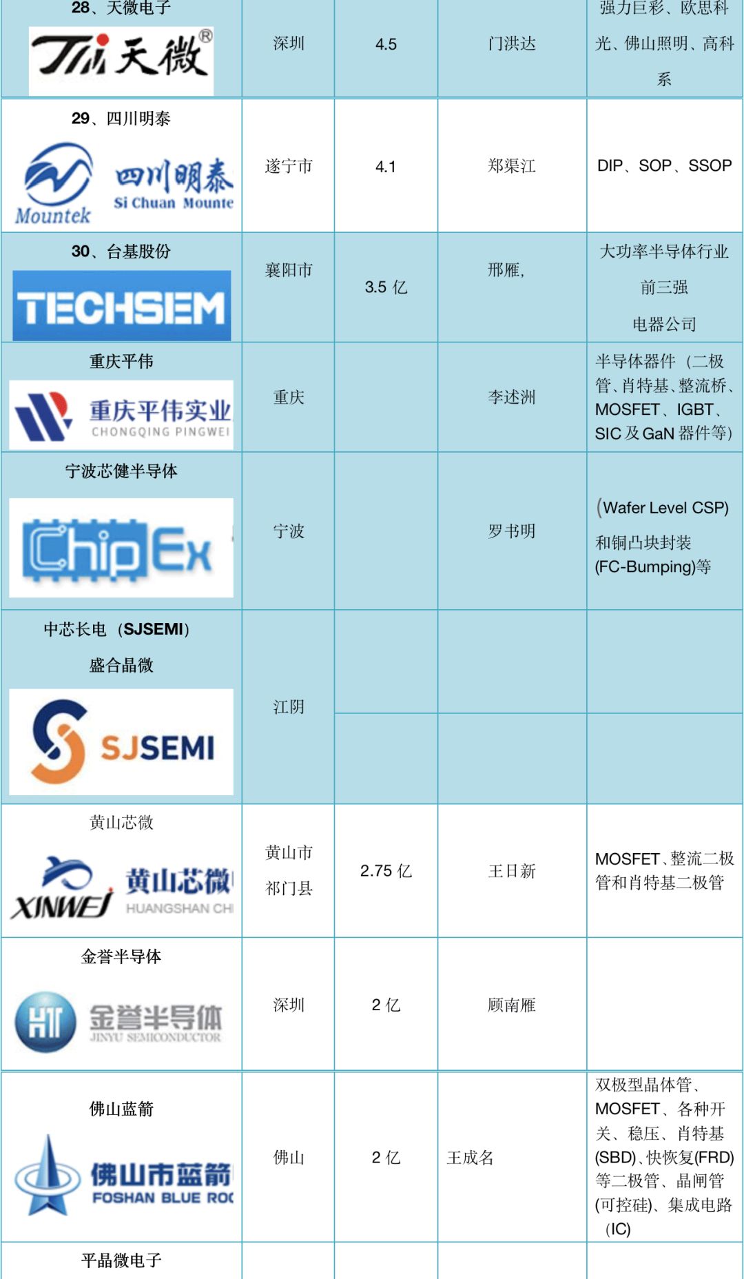CIPA 议程|第十四届中国集成电路封测产业链创新发展高峰论坛