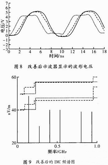 改善后的EMC仿真