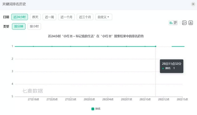 App Store关键词集体落榜现象已恢复，波及范围甚广！