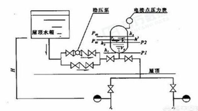 电接点压力表上下限怎么区分