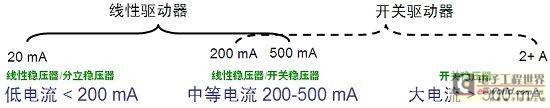 低电流LED应用的简单及强固线性恒流稳压方案