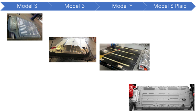 特斯拉Model S Plaid 电池系统解析