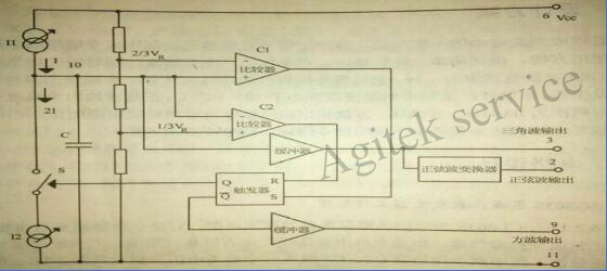 函数信号发生器的工作原理