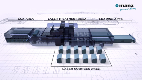 Saint-Gobain 依托Manz专业技术开发最新激光制程 ACTILAZ™
