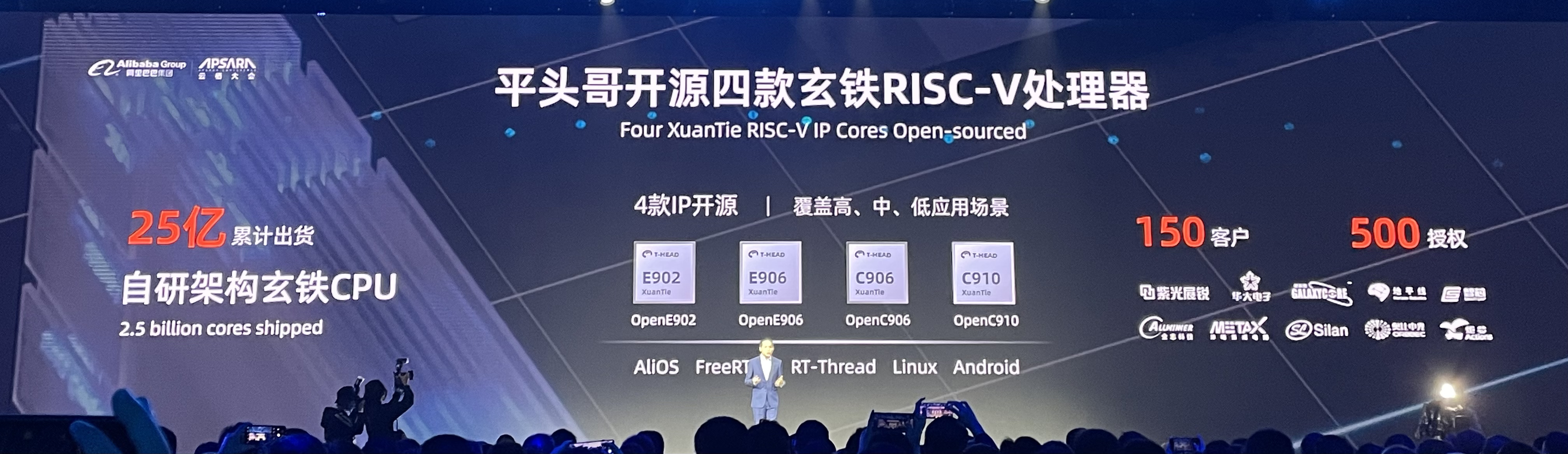 平头哥玄铁斩获AI榜单4项第一,RISC-V走在生态繁荣前夜