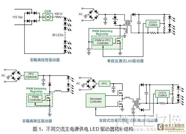 AC-DC LED通用照明方案