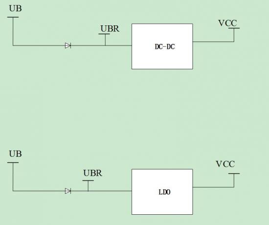 电源选型中DC-DC和LDO元件的特点
