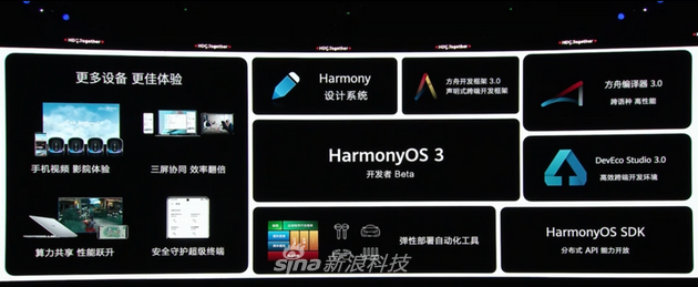 鸿蒙发布HarmonyOS 3开发者预览版 2022年一季度上线