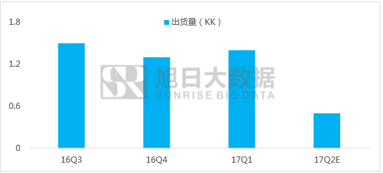 高通另辟蹊径打入指纹识别市场 超声波指纹芯片却未获广泛应用