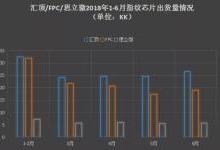 2018年前三季度屏下指纹手机纵览 指纹芯片市场成三足鼎立之势