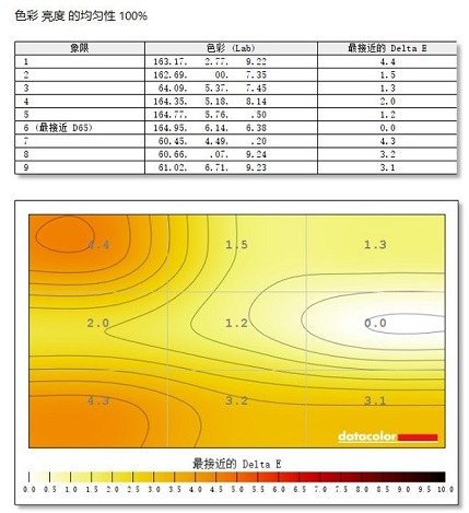 爱攻AG273QG显示器色彩均匀性测评