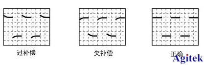 示波器日常使用小技巧
