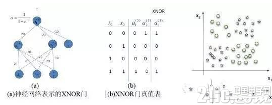 一种递归神经网络在FPGA平台上的实现方案详解