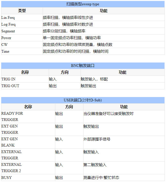 网络分析仪触发和扫描功能详解