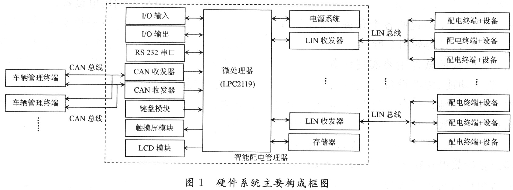 基于嵌入式技术和CAN总线的车辆配电系统