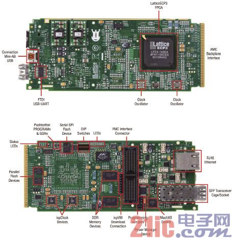 ECP3 FPGA系列:AMC评估开发方案