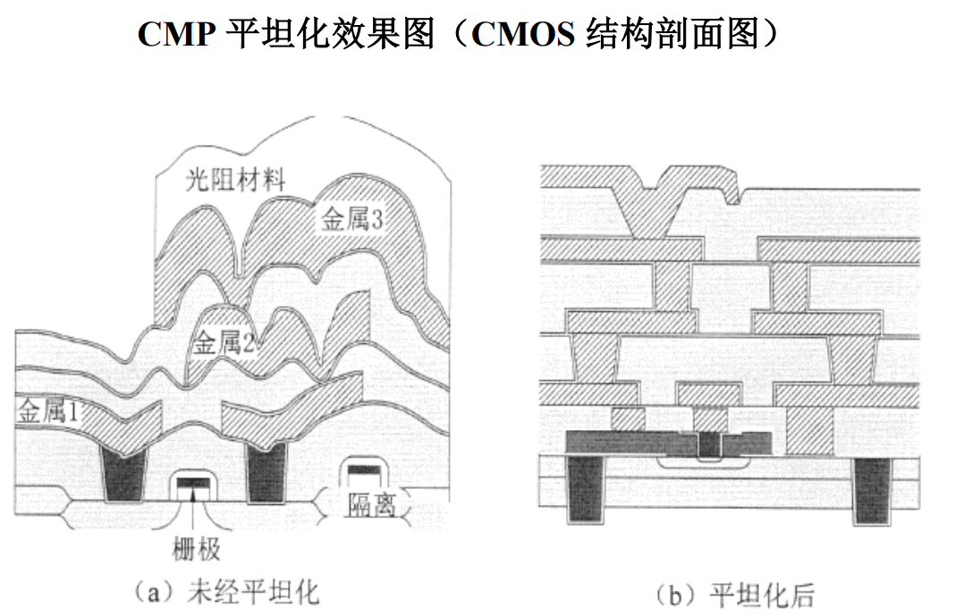 清华系再出半导体 IPO,华海清科开盘猛涨 72%:国内唯一 12 英寸 CMP 设备商,产品正验证 14nm