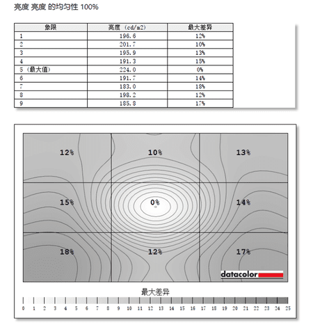 HKC C349U显示器亮度均匀性测评，中规中矩