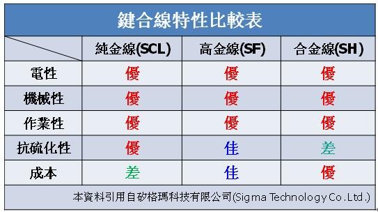LED芯片微小化趋势下 小芯片封装技术难点解析