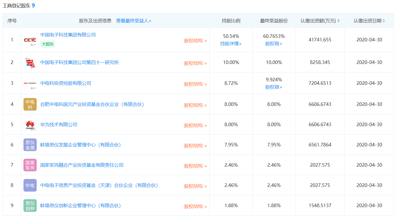 华为入股中电仪器：持股比例为8％