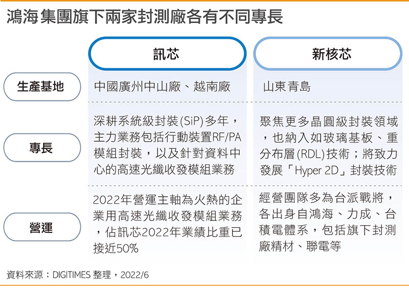 富士康集团旗下两家封测厂各有不同专长