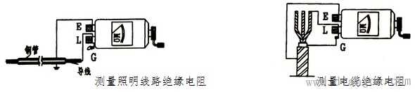 兆欧表的运用办法和运用留心事项