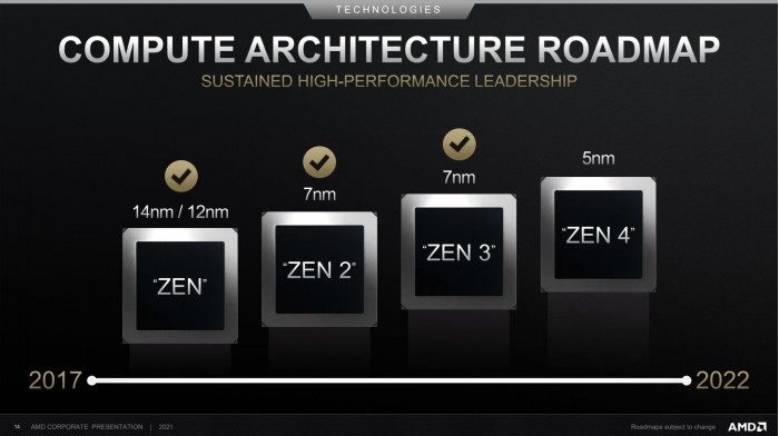 AMD新一代CPU和显卡（锐龙7000 和Radeon 7000）上市时间：2022年Q4