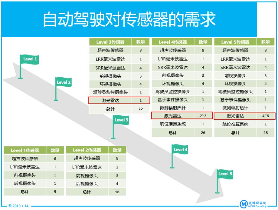 从4个维度深度剖析激光雷达核心技术