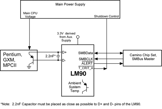LM90是带有 SMBus 接口的远程和本地温度传感器